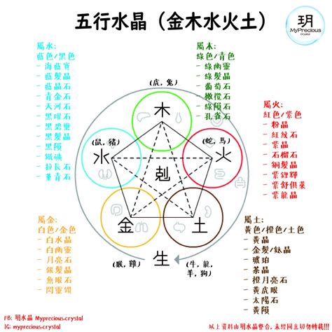 屬土水晶|五行屬土適合什麼水晶？